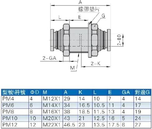 Pneumatic PM Bulkhead Fittings Air Hose Connector 4/6/8/10/12mm Plastic Push In Pipe Connection Quick Coupling 1Pcs(PM12) in Saudi Arabia