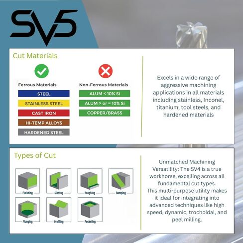SCT20354 SV5 5-Flute, 5/8" Diameter, 1-3/4" Cutting Length, .030" Corner Radius, Center Cut, 4" OAL, Coated, 5/8" Shank Dia., High Performance Variable Helix Carbide Endmill for Ferrous Materials in Kuwait