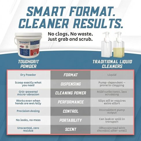 Heavy Duty Powder Hand Cleaner – Perlite Abrasive, Solvent-Free, Unscented – Cuts Grease, Oil, Paint & Industrial Grime – Skin-Safe, Workshop Grade – 101 FL Oz in Kuwait