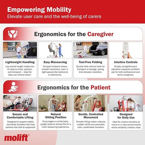 Molift Smart 150 Premium Electric Patient Lift Transfer Chair - No-Assembly Foldable Design for Home & Travel - Intelligent Professional-Grade Lift Assist for Elderly & Limited Mobility - 330 lbs Cap in Saudi Arabia