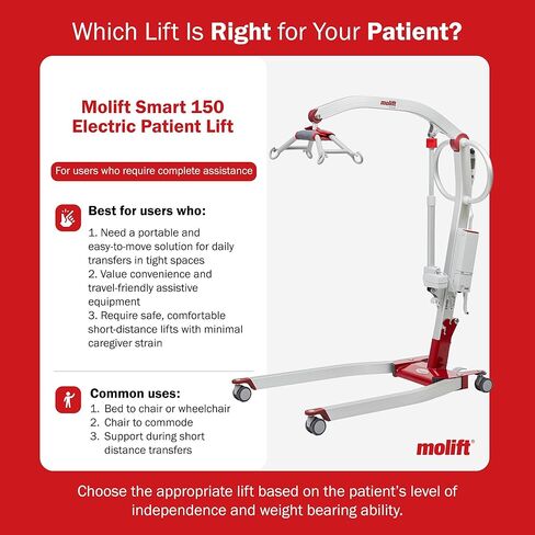 Molift Smart 150 Premium Electric Patient Lift Transfer Chair - No-Assembly Foldable Design for Home & Travel - Intelligent Professional-Grade Lift Assist for Elderly & Limited Mobility - 330 lbs Cap in Saudi Arabia