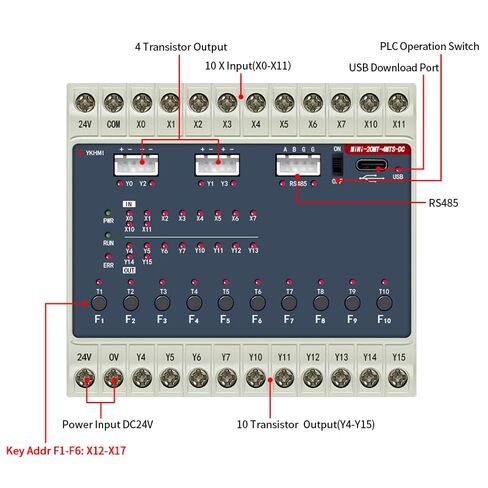 DC 24V Control Small PLC FX1S-20MT Programmable Logic Controller With 10 Input 10 Transistor Output, 2 High-Speed Pulse 100KHz For Encoder Sevor and Stepper, 1 Channel RS485 (Mini-20MT-4MTS-DC) in Saudi Arabia