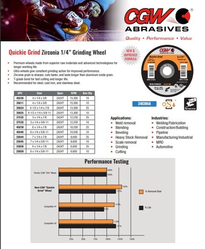 CGWAbrasives Quickie Grind Zirconia 1/4" Griding Wheels - 35665-41/2X1/8X5/8-11 T27 ZA24-T-BF Pipeline (10 Pack) in Kuwait