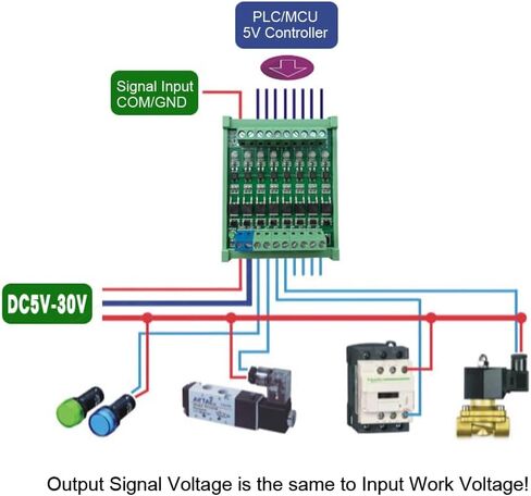 تيار مستمر 3.3 فولت/5 فولت 4-قناة PLC مكبر للصوت لوحة دوائر كهربائية ، الكهروضوئية Optoisolator MOS أنبوب FET وحدة محرك وحدة Optocoupler العزلة in Saudi Arabia