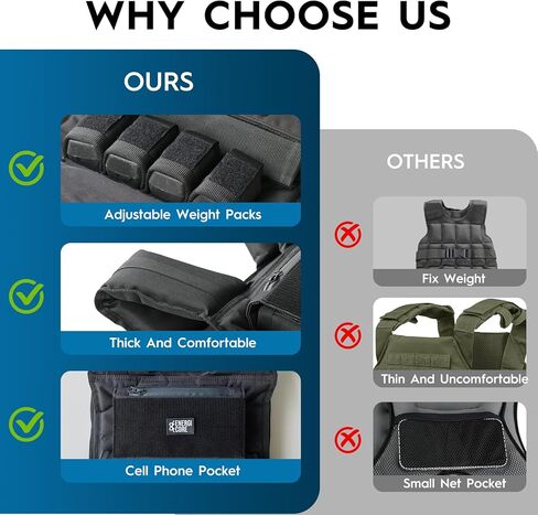 سترة مرجحة قابلة للتعديل من ENERGI CORE، 20 رطلاً/30 رطلاً/40 رطلاً - سترة ثقيلة الوزن التكتيكية للرجال والنساء - أوزان حديدية قابلة للإزالة، شريط عاكس وجيب بسحاب - تدريب القوة والجري واللياقة البدنية in Kuwait