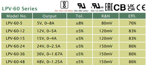 LPV-60-24 24V 2.5A 60W Single Output Switching Power Supply for LED Lighting, Decoration & Industrial Equipment in Kuwait