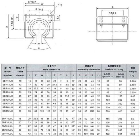 4 pcs SBR12UU SBR12 Linear Bearing 12mm Open Linear Bearing Slide Block 12mm Parts Linear Slide for 12mm Linear Guide SBR12 in Saudi Arabia