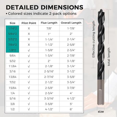 21 Pcs Cobalt Drill Bit Set (Pro), M35 Cobalt Drill Bit with Bullet Point Tip, Titanium Aluminum Nitride Coated (TiAlN), 3-Flats Shank, for Hardened Metal, Stainless Steel, Plastic, 1/16" - 1/2" in Saudi Arabia