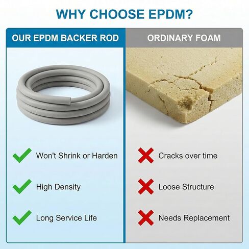 قضيب داعم 1/4 بوصة، 166 قدم EPDM مطاط رغوي مانع للتسرب رمادي شريط الطقس للمفاصل الخرسانية، وشقوق الجدار، والممر وحشوات المفاصل in Kuwait