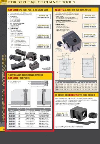 HHIP 3900-5436 KDK-100 & KDK-0 Style T-Nut Blank 1/2" x 1-1/2" x 2-1/4" with Screw in Saudi Arabia