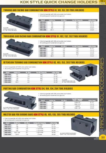 HHIP 3900-5436 KDK-100 & KDK-0 Style T-Nut Blank 1/2" x 1-1/2" x 2-1/4" with Screw in Saudi Arabia