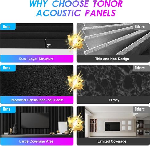 4 Pack Acoustic Foam Panels, 48 x 24 x 2" Sound Proof Foam High Density Studio Wedge Tiles Fire Resistant Acoustic Panels for Home Office, Recording Room, Studio (Black, Black 4 Pack) in Kuwait