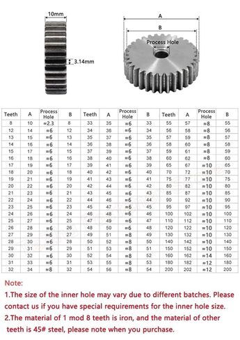 1Pcs 1M 21T-40T Pinion Spur Gear 1 Mod Cylindrical Flat Gear 24 25 26 27 29 29 30 31 32 33 34 35 36-40 Teeth 45# Steel(1M 37T (Bore 6mm)) in Saudi Arabia