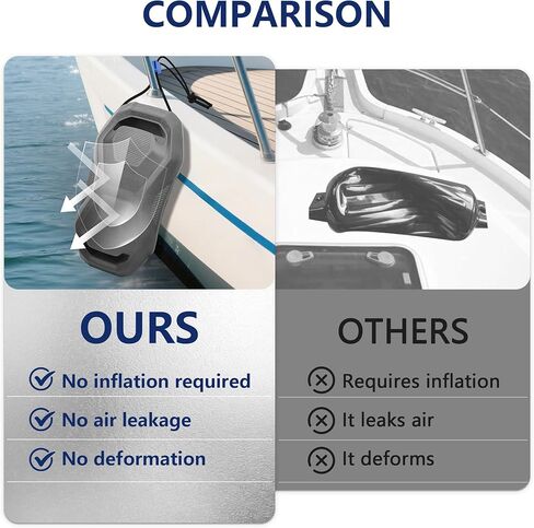 EVA Boat Fenders Boat Bumpers for Docking Fit for Pontoon Bass Boat Jon Bumper Fender Boat Jet Ski Boat Boat Dock Grey in Kuwait