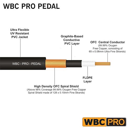 6 Units - 15 Inch - WBC-PRO-Pedal – 22 AWG - Low-Cap (18pF/ft) – Pro-Grade – Graphite-Based - Dual-Shielded Pedal, Effects, Patch, Instrument Cable with Neutrik-Rean Gold Plated Pancake TS Connectors in Saudi Arabia