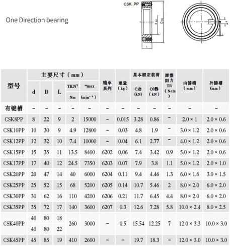 1PC One Way Bearing Clutches with Keyway CSK8PP/10/12/15/17/20/25/30/35/40/CSK40/22PP Free Wheel Clutch Bearings(CSK40/22PP) in Saudi Arabia