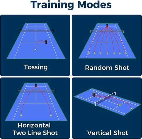 Tennis Ball Machine, PT-Smart Pri Tennis Shooting Machine, App/Remote Dual Control, Max Speed of 120km/h, 4-6Hour Battery Life, Horizontal Random/Fixed Shot/Topspin/Backspin,100Balls Capacity in Kuwait