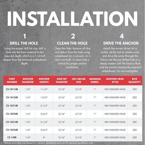 1/4 بوصة × 2-1/4 بوصة مرساة لولبية خرسانية زرقاء برأس سداسي مع لقمة مثقاب وسائق (صندوق مكون من 500 قطعة) | مسامير البناء للخرسانة والبلوك والطوب in Kuwait