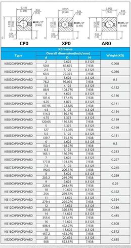 1 قطعة KB020 025 030 035 040 042 047 XP0 CP0 AR0 رقيقة الجدار قسم ثابت تحمل سمك 7.938 مللي متر 0.3125 بوصة (KB040CP0) in Kuwait