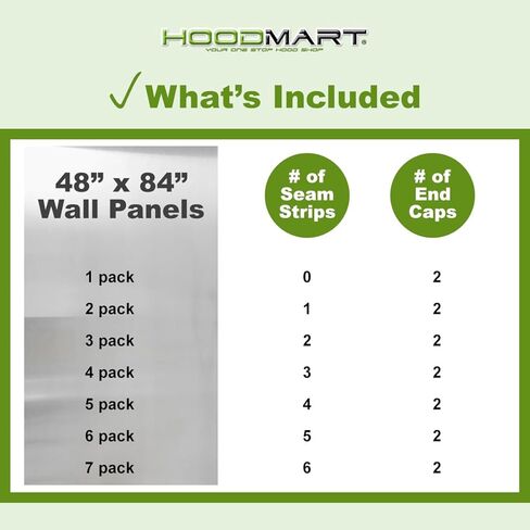 HOODMART 48" x 84" Metal Wall Panels, Set of 5 - High Quality Stainless Steel Sheet with Seams & End Caps, Back Splash Guard for Food Trucks, Restaurants, and Trailers in Saudi Arabia
