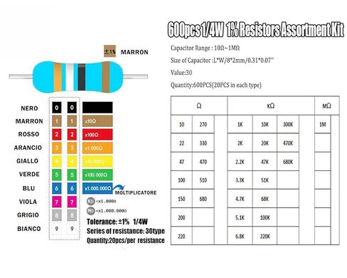600Pcs 30 Values Resistor Kit 1/4W, 10R-1M RoHS CompliantResistor Assortment Kit Metal Carbon Film Fixed 1% Electrical Resistors Set... in Saudi Arabia