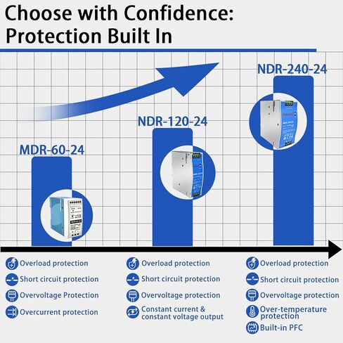 Bundle of MDR-60-24 DIN Rail Power Supply & 300A Fuse Box in Kuwait