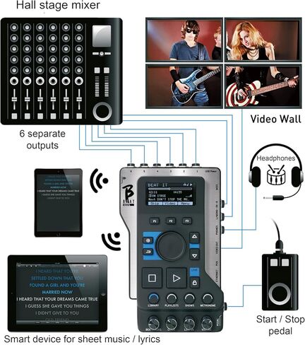 B.Beat Evo 128 Gb: All-in-One Backing Track Solution for Live Musicians - 16 Tracks Playback, Video Sync, MIDI commands, Click & Mixer in Kuwait
