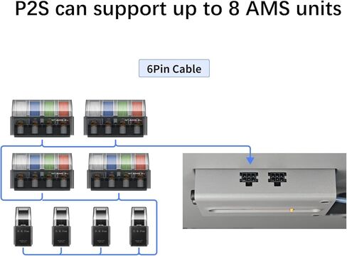 مخزن تغذية P2S الأصلي، بديل مخزن الخيوط لطابعة Bambu Lab P2S ثلاثية الأبعاد، يقلل من تقلبات التوتر أثناء عملية التغذية، ويضمن تغذية خيوط سلسة، ملحقات الطابعة ثلاثية الأبعاد in Kuwait