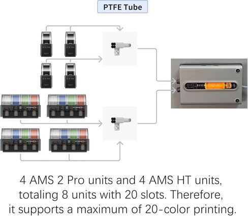 مخزن تغذية P2S الأصلي، بديل مخزن الخيوط لطابعة Bambu Lab P2S ثلاثية الأبعاد، يقلل من تقلبات التوتر أثناء عملية التغذية، ويضمن تغذية خيوط سلسة، ملحقات الطابعة ثلاثية الأبعاد in Kuwait