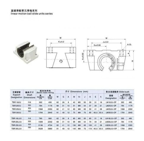 10 قطعة/الوحدة TBR30UU 30 مللي متر محمل كروي خطي دعم كتلة راوتر in Kuwait