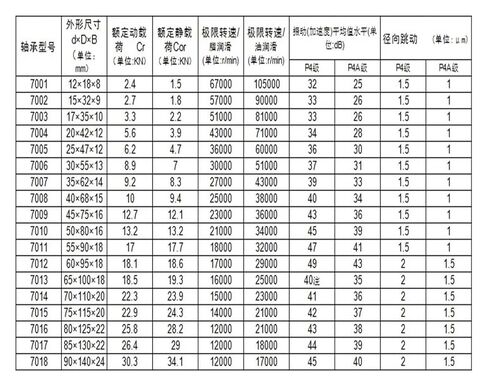 7003 7003C 2RZ HQ1 17x35x10 *2 Sealed Angular Contact Bearings Spindle ABEC-7 SI3N4 Ceramic Ball in Kuwait