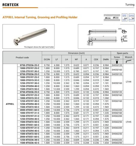 ATPIL 1500-3T0472-50-C Internal Turning, Grooving and Profiling Holder 1.500 Dia Shank 12.00 OAL for Size 3 Inserts 1.969 Minimum Dia. in Saudi Arabia