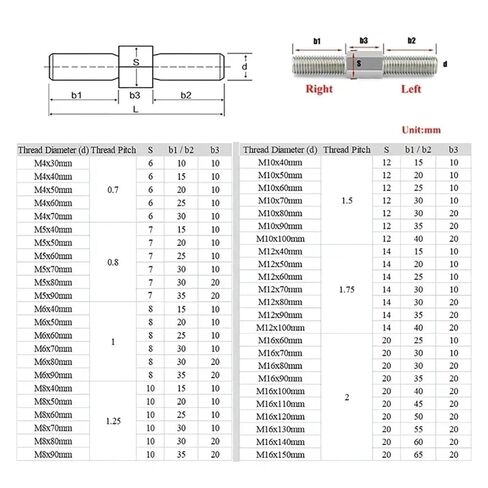 Stainless Steel Double-end Stud, Pack of 5 304 Stainless Steel Hex Head Double End Stud Bolts and Nuts Multiple Sizes(M6x30) in Saudi Arabia