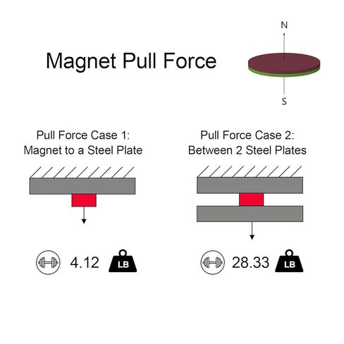 Magnetic Dots 3/4" D x 1/16" H - 40Pack, Powerful Rare Earth Disc Magnet with Strong 3M Adhesive, Neodymium Round Magnets, Self Adhesive Magnet, Strong Neodymium Magnets Disc in Kuwait