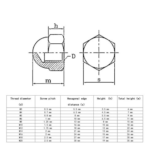 Acorn Nut M3 M4 M5 M6 M8 M10 M12 M14 M16 304 Stainless Steel Decorative Hex Cap Nuts Caps Covers AcornNuts(M5 X 50pcs) in Saudi Arabia