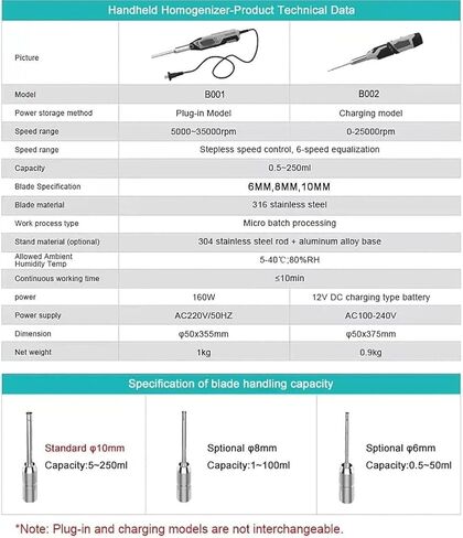 High-Speed Handheld Homogenizer - 6mm, 8mm, & 10mm Attachments, 6-Speed Adjustable, Perfect for Food, Cosmetics & Pharmaceuticals - Includes H-SD Stand in Kuwait