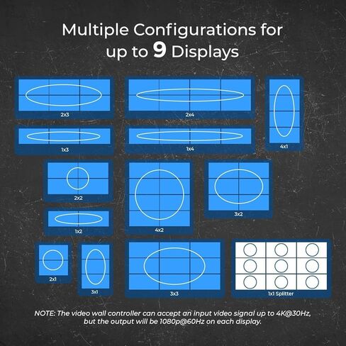 معالج تحكم جدار الفيديو OREI 4K 3x3 HDMI يعرض ما يصل إلى 1080 بكسل - 2x2، 1x2، 1x4، 1x3، 2x3، 3x2، 2x4، 4x2 يدعم استخراج الصوت RS-232 بتدوير 180 درجة (HDS-31VW) in Saudi Arabia