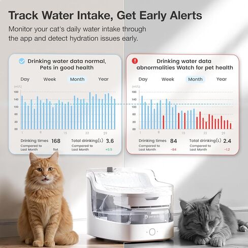 Cat Water Fountain Ultra-Quiet/8 Layers Filtration/BPA-Free/Dogs Automatic Water Dispenser Water Fountains for Cats Wireless Pump Smart App Control Pet Health Manager 2.4G WiFi(PF1) in Kuwait