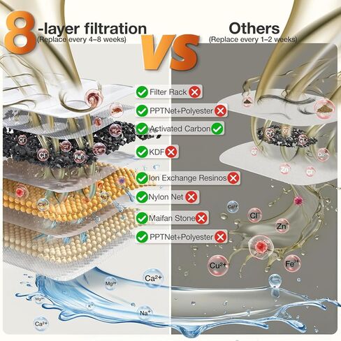 Cat Water Fountain Ultra-Quiet/8 Layers Filtration/BPA-Free/Dogs Automatic Water Dispenser Water Fountains for Cats Wireless Pump Smart App Control Pet Health Manager 2.4G WiFi(PF1) in Kuwait