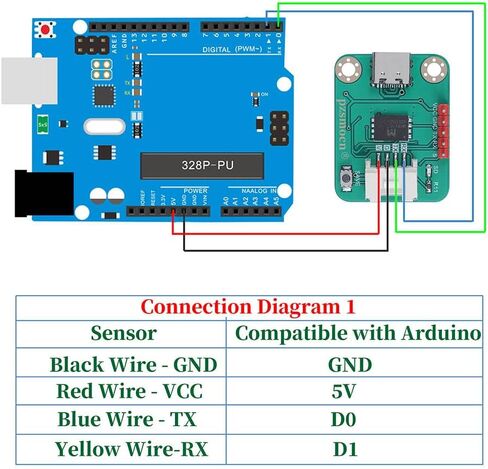 مسجل بيانات تسلسلي متوافق مع Arduino وRaspberry Pi. لا توجد حاجة لبطاقة TF، مع ذاكرة تخزين 0.1 جيجا ووظيفة USB، للروبوت والحصول على البيانات وتصحيح أخطاء الطائرات بدون طيار in Kuwait