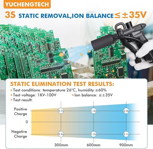 YUCHENGTECH ترقية مسدس الهواء المؤين 7KV مضاد للكهرباء الساكنة مزيل ثابت مضاد للكهرباء الساكنة + مولد الجهد العالي (مع مسدسين هوائيين) in Saudi Arabia