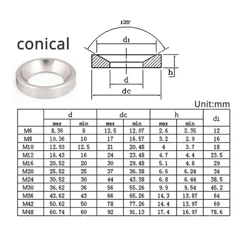 Countersunk Washer,Cup Washer, M6 M8 M10 M12 M16 M20 M24 Conical Spherical Washer Countersunk Washer Stainless Steel Concave Convex Cone Gasket (Color : Spherical Carbon, Size : M10 (5Pcs)) (Color : in Saudi Arabia