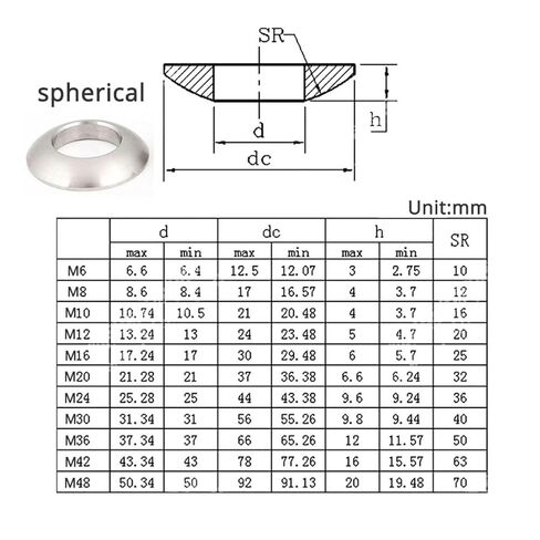Countersunk Washer,Cup Washer, M6 M8 M10 M12 M16 M20 M24 Conical Spherical Washer Countersunk Washer Stainless Steel Concave Convex Cone Gasket (Color : Spherical Carbon, Size : M10 (5Pcs)) (Color : in Saudi Arabia