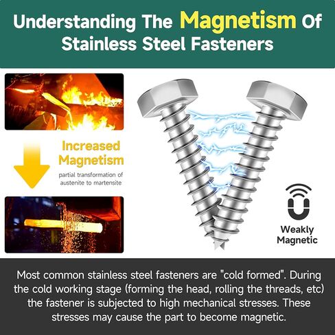 1/4-20 x 4 Hex Head Bolts Screws with Nuts, Flat & Lock Washers, 304 Stainless Steel Bolts and Nuts External Hex Drive Full Threaded 1/4 Bolt (10Sets) in Kuwait