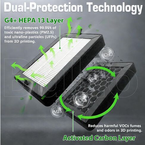 2Pcs HEPA 13 & Activated Carbon P2S Air Filter for Bambu Lab P2S External Exhaust Fan – 3D Printer P2S Filter Replacement, Dual-Layer Filtration for VOCs, UFP & Odor Control, Bamboo P2S Accessories in Kuwait