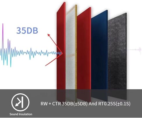 حجرة عزل الصوت المحمولة، حجرة الاجتماعات الهادئة مع لوحات صوتية، مكتب عازل للصوت لتسجيل الصوت، الغناء، العمل عن بعد in Kuwait