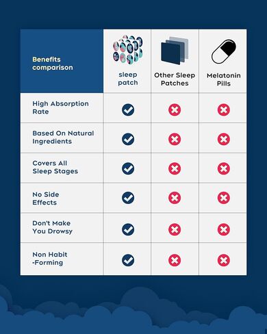 Sleep Patches, 30 Pack Upgraded Deep Sleep Patches for Adults, All Natural Deep Patch, for Men and Women, Highly Breathable and Suitable for Hot Weather，Easy to Use That Last All Night in Kuwait