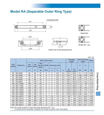 محامل متقاطعة RA17013 RA17013UUCC0 RA17013UUC0 in Kuwait