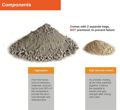 Refractory Castable - 12.5 LBS 3056°F High Temperature Refractory Concrete Dry Mix - Casting FireBricks, Panels and Custom Shapes for Kilns, Forges, Fireplaces & DIY Projects in Saudi Arabia