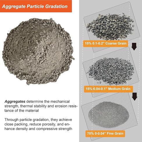 Refractory Castable - 12.5 LBS 3056°F High Temperature Refractory Concrete Dry Mix - Casting FireBricks, Panels and Custom Shapes for Kilns, Forges, Fireplaces & DIY Projects in Saudi Arabia